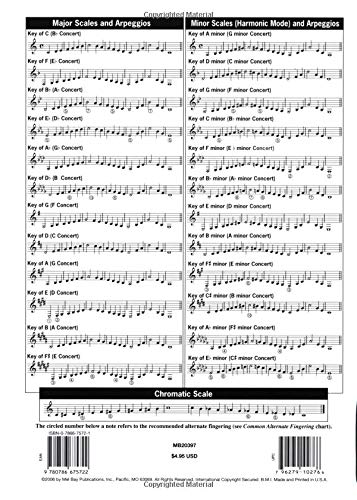 Clarinet Fingering & Scale Chart